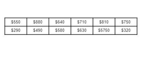 A school's fall fund-raiser raised money for new laptops and tablets for the school. The totals for