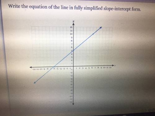 Write the equation of the line in fully simplified slope intercept form