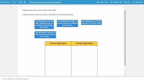 Categorize each example as a product description or a process description.