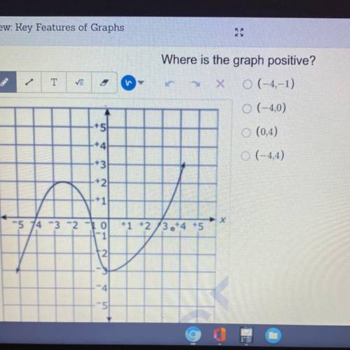 Where is the graph positive?