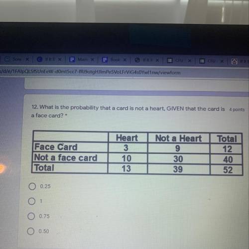 What is the probability that the card is not a heart, GIVEN that the card is a face card??

Best a
