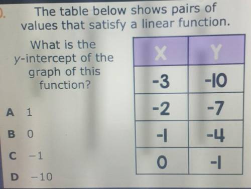 The table below shows pairs of values that satisfy a linear function. What is the y-intercept of th