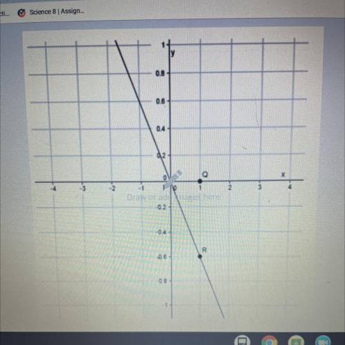 HELP ASAPPP!! What’s the rate of change ?