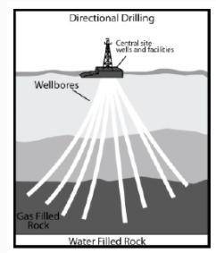 How does this drilling innovation benefit oil companies?