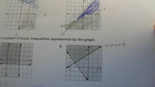 Please help :( help me solve this with the system of linear inequalities represented by the graph