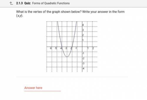 What is the vertex of the graph show Below?