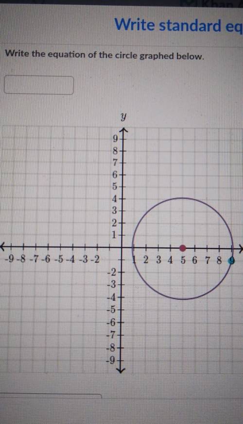 Write the equation of the circle graphed below. Try to answer correctly as fast as possible, please