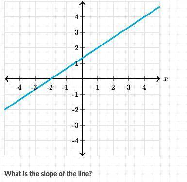 Someone help Slope from graph