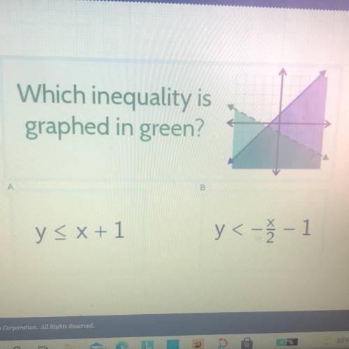 Which inequality is graphed in green
