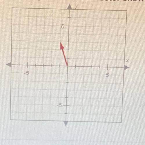 Question 2 of 10

What is the length of the x component of the vector shown below?
A. 3
B. 0
C. 5