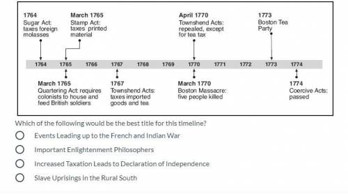 Which of the following would be the best title for this timeline?

Events Leading up to the French