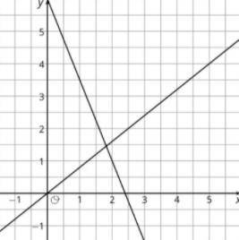 Estimate the coordinates of the point where the two lines meet.