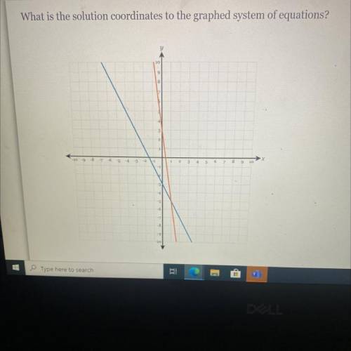 I don’t know how to graph