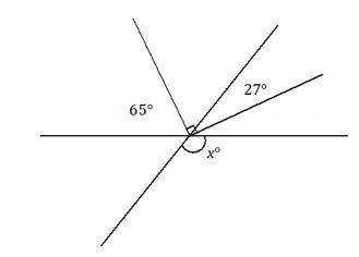Help :( no links

Two lines meet at a point that is also the vertex of an angle.
Set up and solve