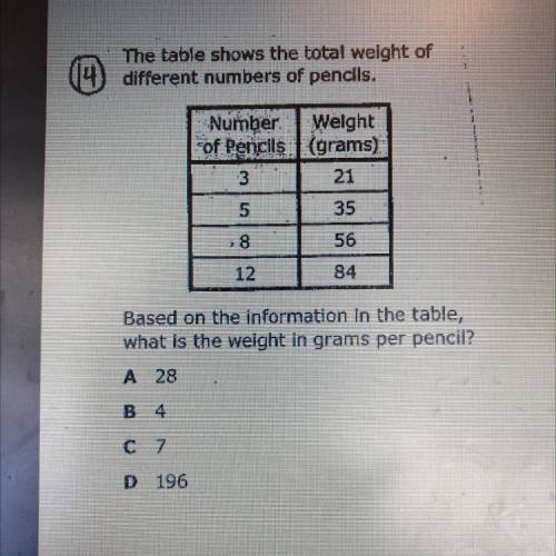 The table shows the total weight of

different numbers of pencils.
Number Weight
of Pencils (grams