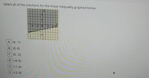 Select all of the solutions for the linear inequality graphed below: please help​
