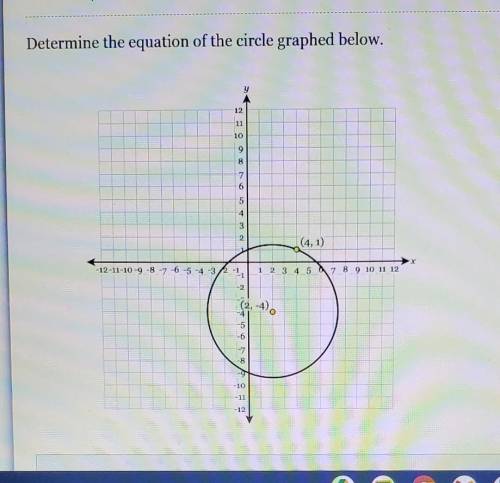 Determine the equation of the circle graphed below.​