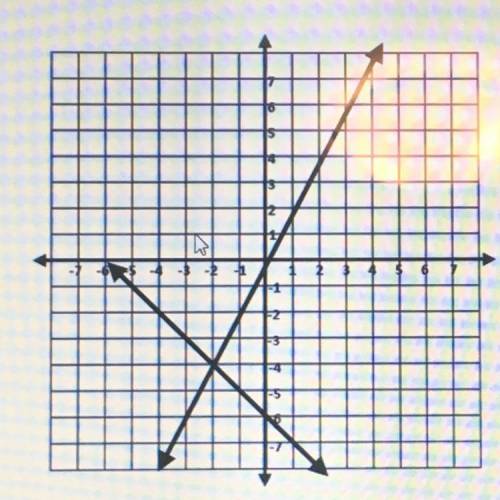 PLEASE ANSWEEEEERRRR

Natalie solved a system of equations by graphing as shown which of the follo