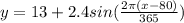 y=13+2.4sin(\frac{2\pi (x-80)}{365})