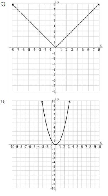 PLEASE HELP. options for answers in images) Use a table of values to graph the function ƒ(x) = √x.