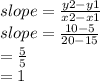 slope =  \frac{y2 - y1}{x2 - x1}  \\ slope =  \frac{10 - 5}{20 - 15}  \\  =  \frac{5}{5}  \\  = 1