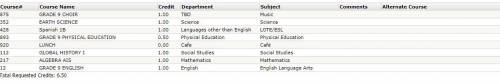 MY 9TH GRADE SCHEDULE POSTED
