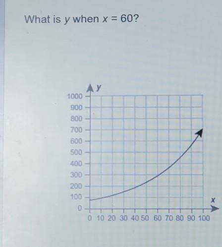 What is your when x = 60? ​