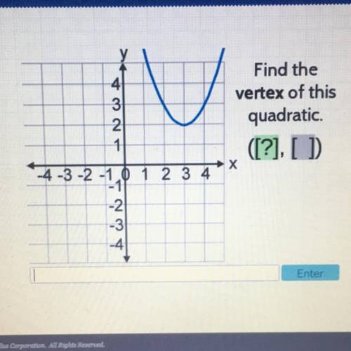 What is the vertex of this quadratic?