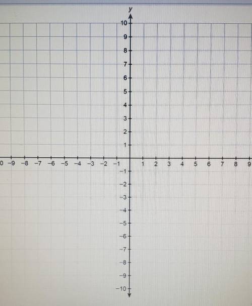 Solve the system of equations by graphing { f(x)=-x+5, g(x) = x^2 - 3x +2. Graph the functions and