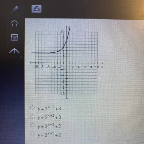 Which function is shown in the
graph below?