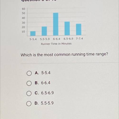 Which is the most common running time range?