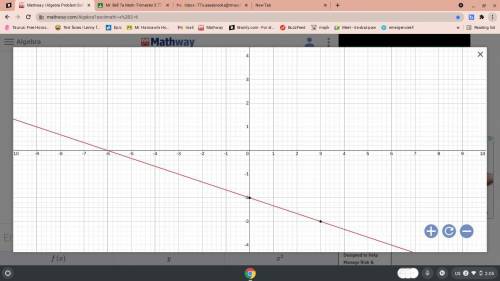 Graph the line with the equation y= -1/3x - 2