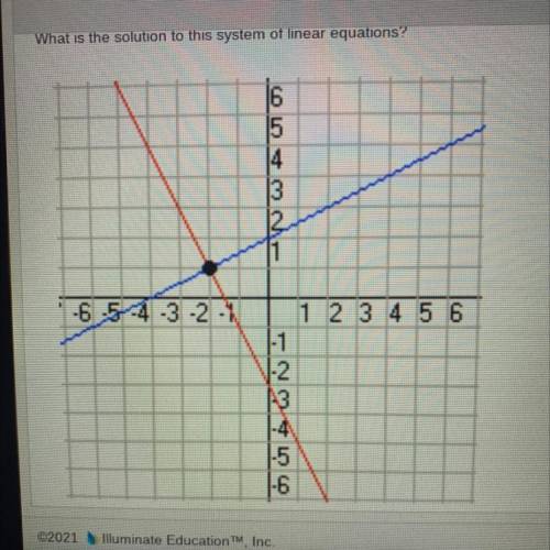 What is the solution to this system of linear equations?

16
15
14
13
12
11
-6-5-4-3-2-
1 2 3 4 5