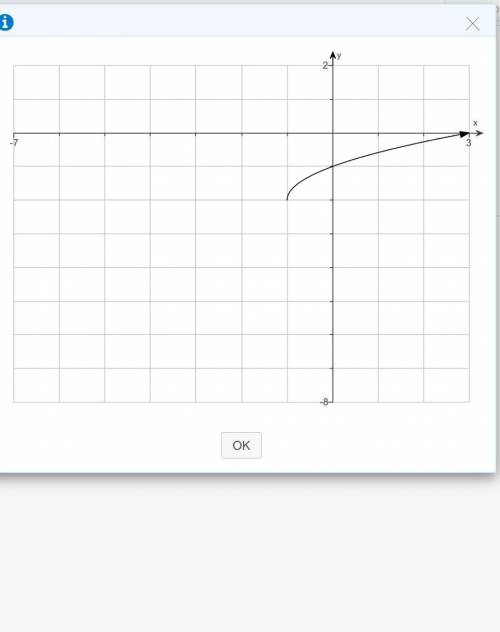 What radical function is represented in the​ graph?
f(x) = ?