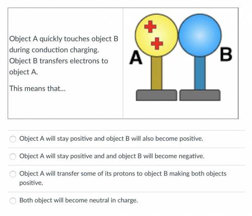 Object A quickly touches object B during conduction charging. Object B transfers electrons to objec