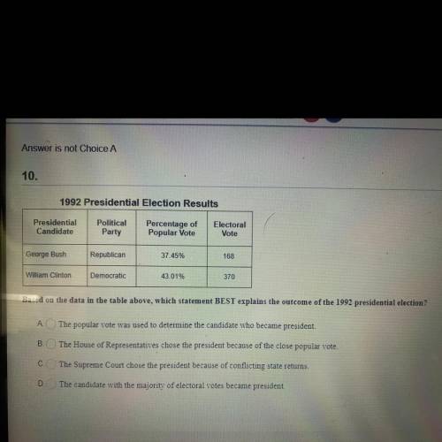 Based on the data in the table above, which statement best explains the outcome of the 1992 preside