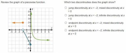 Pre-calc, Review the graph of a piecewise function. Which two discontinuities does the graph show?