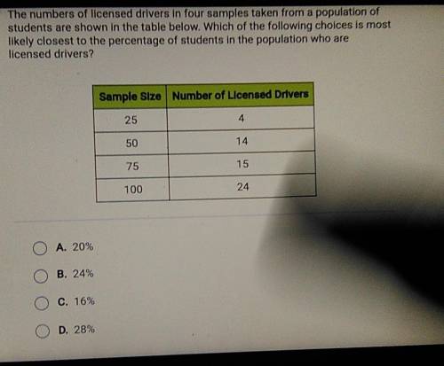 PLEASE HELP! 10 POINTS! WILL GIVE BRAINLIEST!

The numbers of licensed drivers in four samples tak