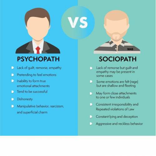 What is the difference between psychopath and sociopath