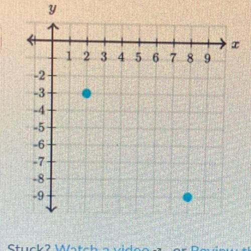 What is the distance between the following points?