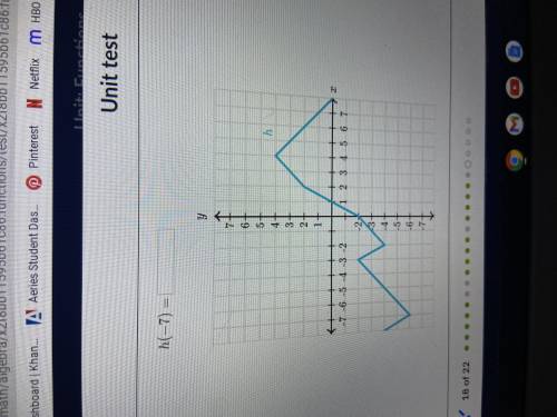 H(-7)=
See graph below to help solve.