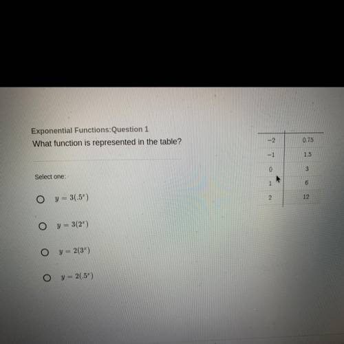 Exponential Functions:Question 1
What function is represented in the table?