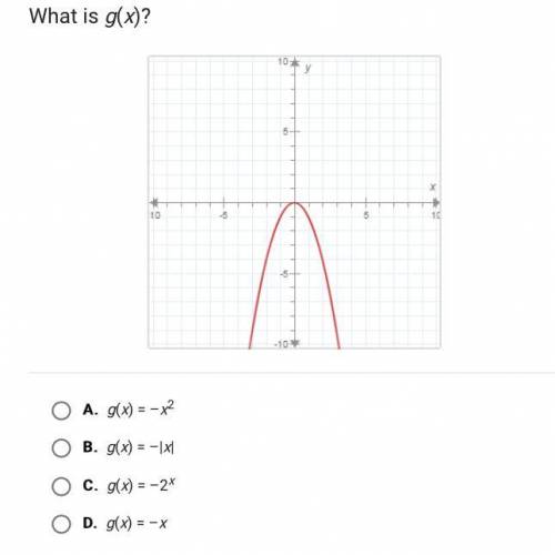 What is g(x)?
Please help!