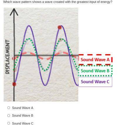 Which wave pattern shows a wave created with the greatest input of energy?

Sound Wave A
Sound Wav
