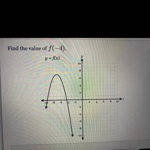 Find the value of f(-4)?