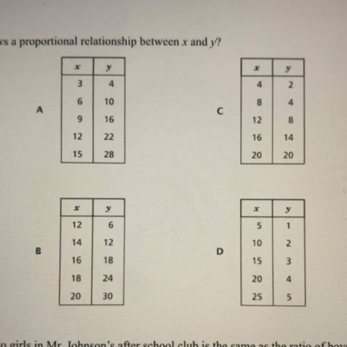 7.RP.A. 2a
6. Which table shows a proportional relationship between x and y?