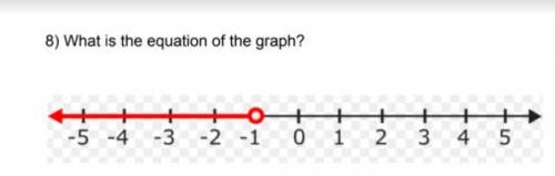 What is the equation of the graph