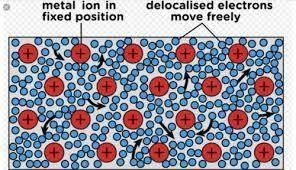 Which type of bonding involves sharing valence electrons, but the valence electrons aren't confined