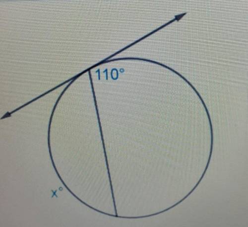 How do you find x in this? I need help asap!!​