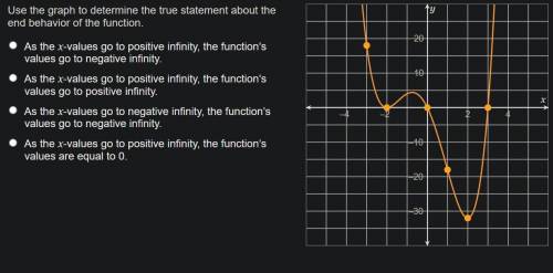 Use the graph to determine the true statement about the end behavior